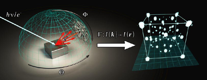  Seeing Atoms in 3D